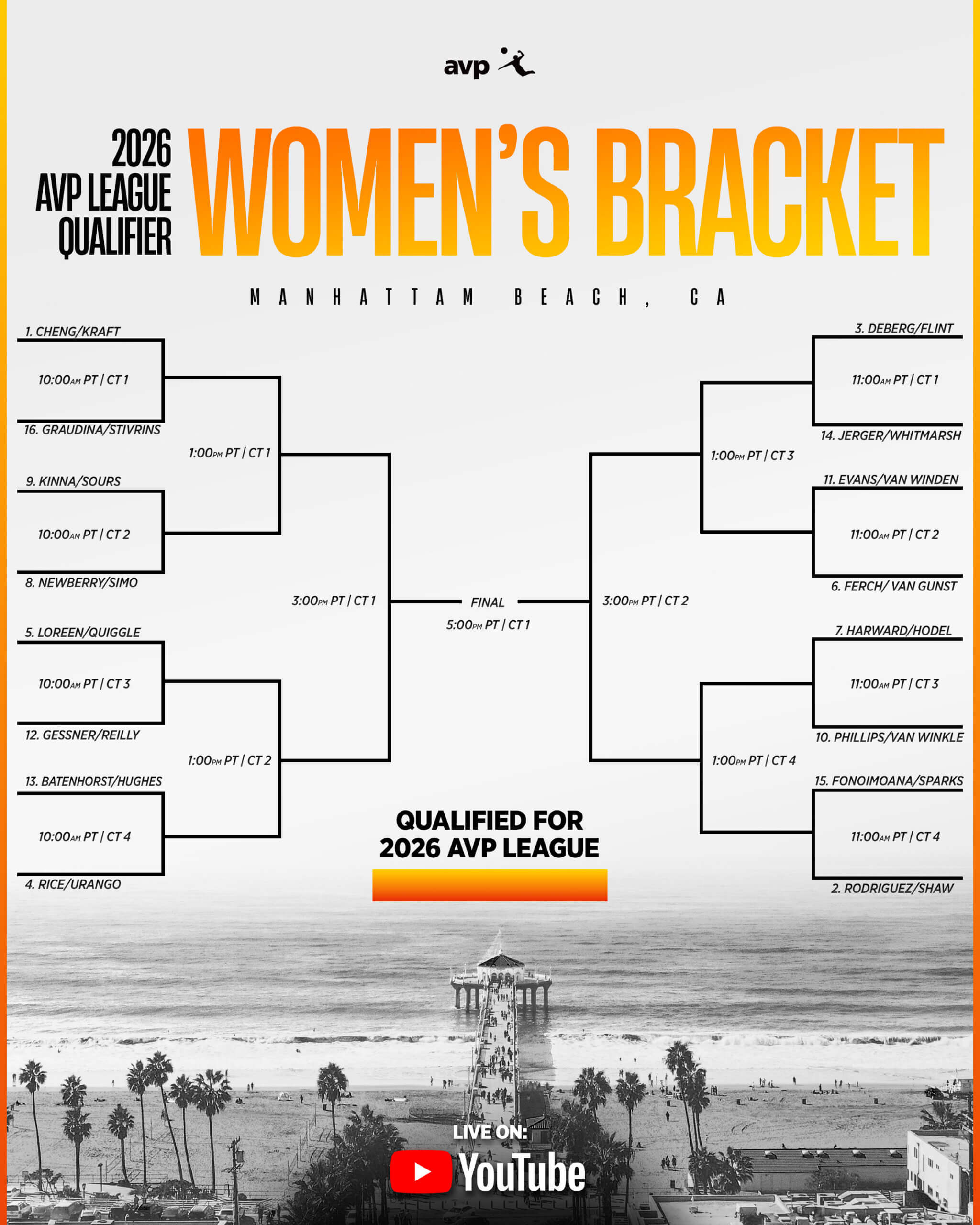 AVP Beach Season Kicks Off: What's New for 2026