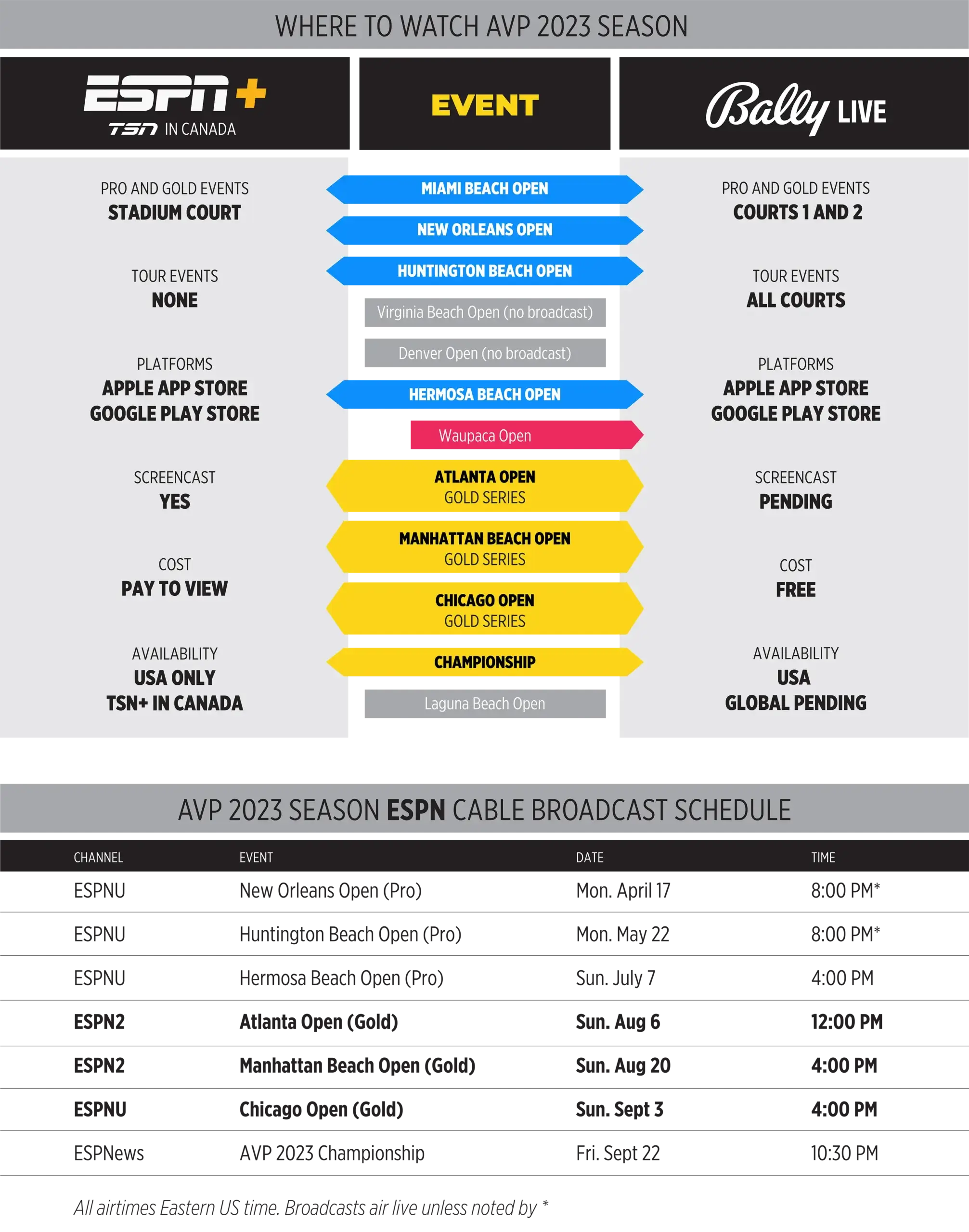 Where To Watch AVP Beach Volleyball