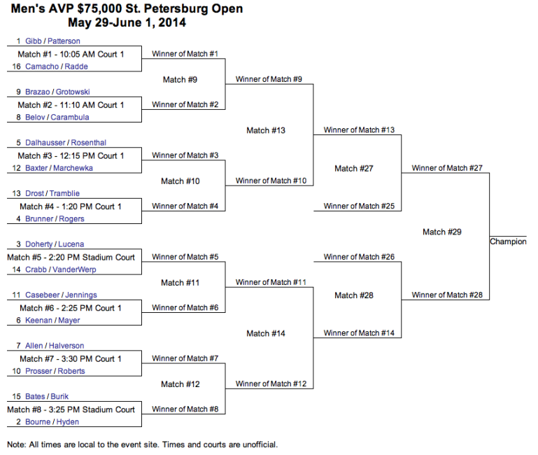 AVP St Petersburg Open Main Draw - AVP Beach Volleyball