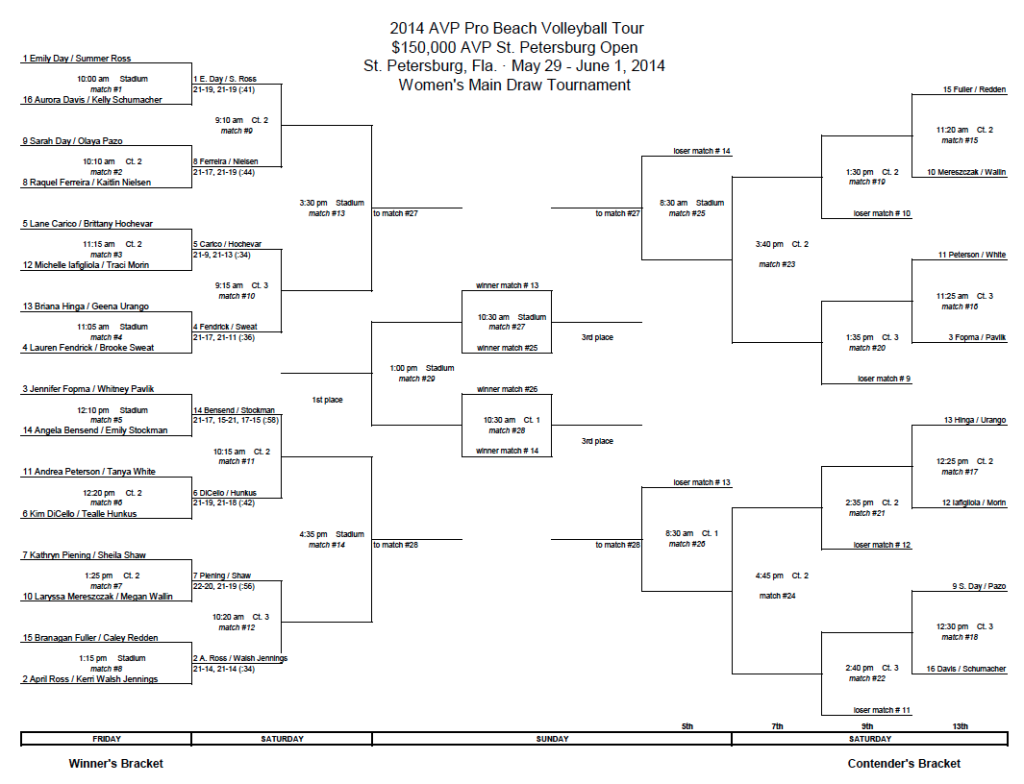 AVP St Petersburg Open Main Draw Day 2 - AVP Beach Volleyball