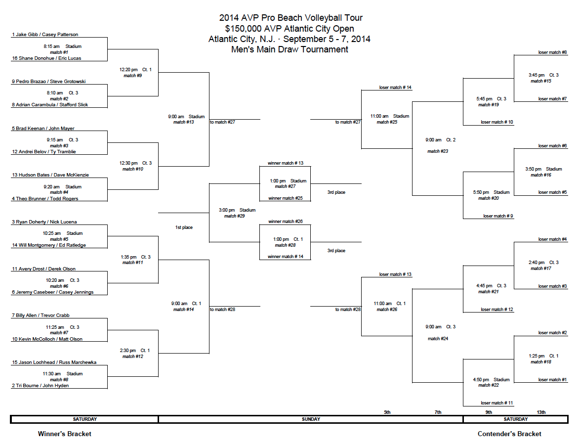 AVP Atlantic City Open Main Draw AVP Beach Volleyball