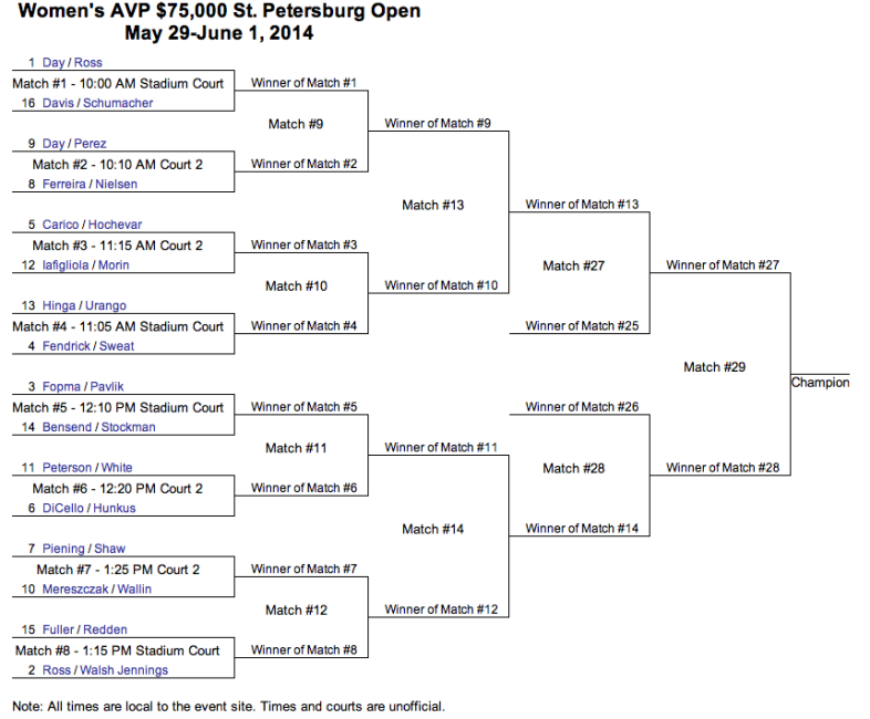 Avp St Petersburg Open Main Draw - Avp Beach Volleyball